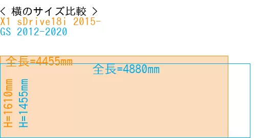 #X1 sDrive18i 2015- + GS 2012-2020
